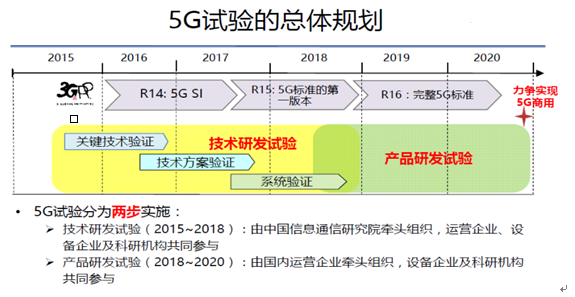 5G 网络全面覆盖：挑战与协同解决方案探讨  第2张