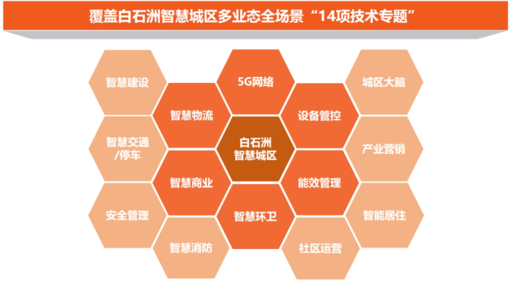 5G 网络全面覆盖：挑战与协同解决方案探讨  第3张