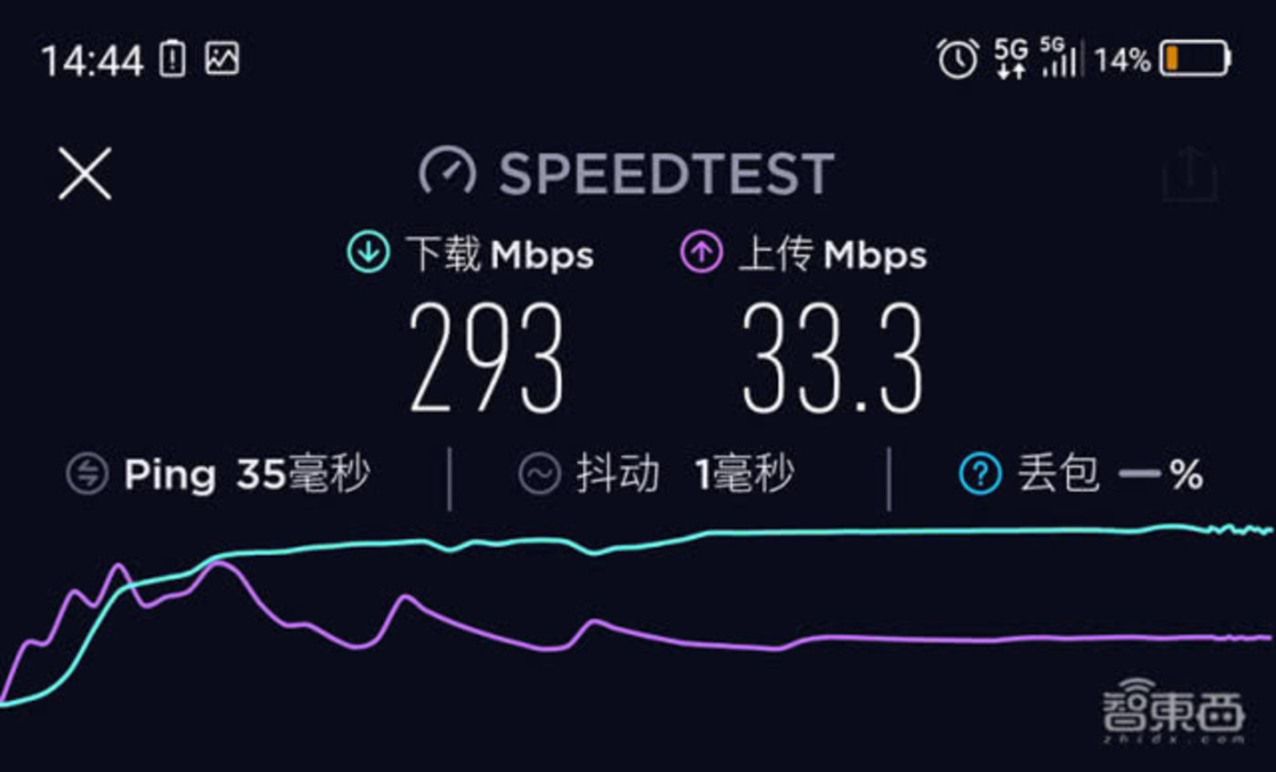 河北 5G 网络稳定性引争议，覆盖情况及速度成关注焦点  第2张