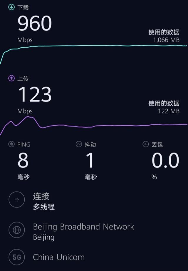 河北 5G 网络稳定性引争议，覆盖情况及速度成关注焦点  第7张