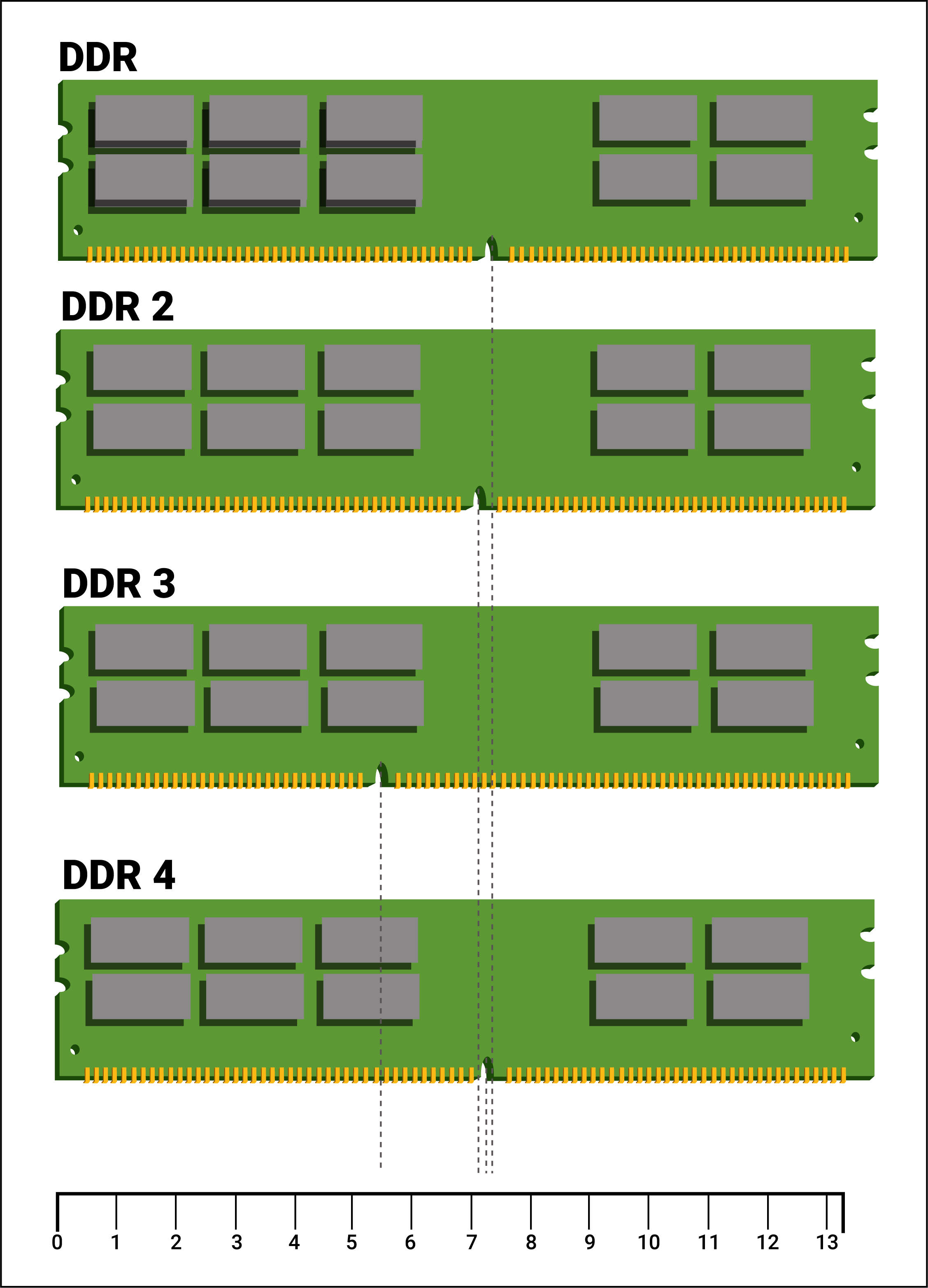 深入理解 DDR 存储器在 LCD 电视中的重要性及应用  第2张