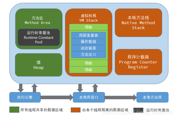 深入理解 DDR 存储器在 LCD 电视中的重要性及应用  第5张