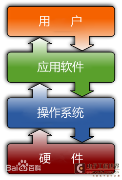 深入理解 DDR 存储器在 LCD 电视中的重要性及应用  第7张