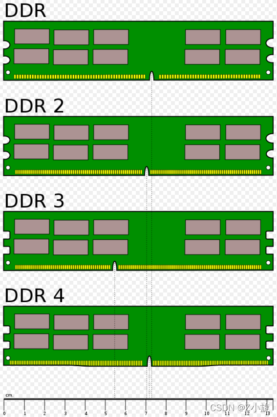 深入理解 DDR 存储器在 LCD 电视中的重要性及应用  第8张