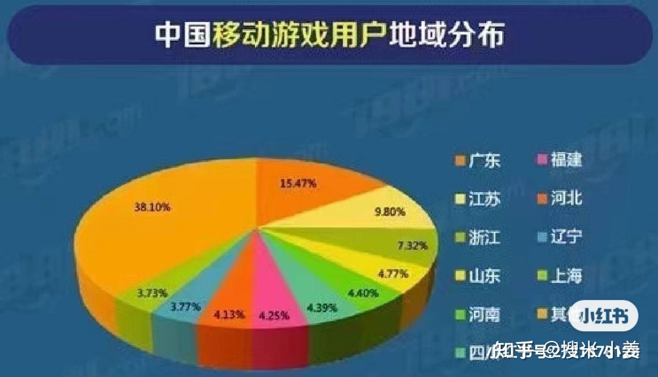 5G 网络测试手游：创新模式带来全新游戏体验与挑战  第5张