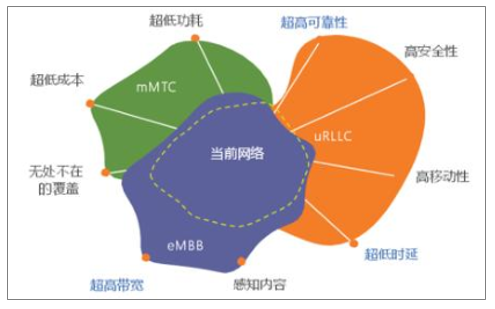 中国移动引领 5G 发展潮流，探讨 网络领域举足轻重的企业  第5张