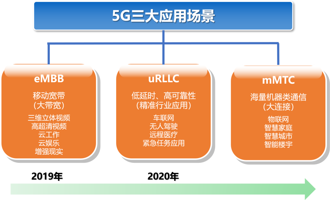 5G 网络对观影体验的颠覆性影响：速度与视频的新境界  第6张