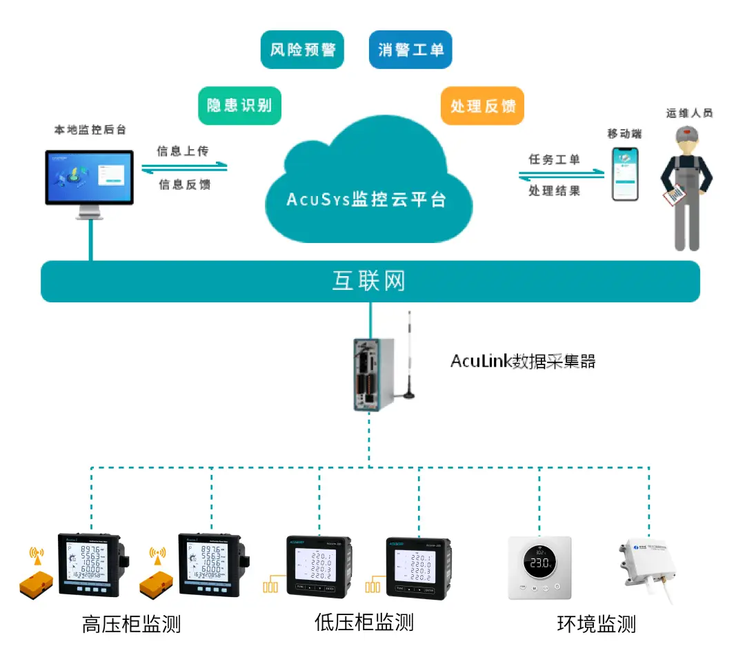 智能音箱网络连接故障原因分析及对策  第3张