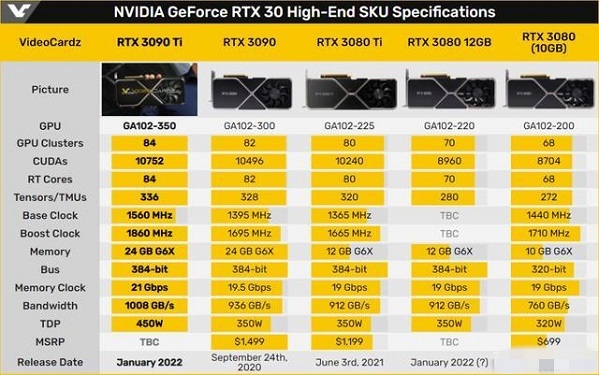 显卡内存技术演变：从 DDR4 到 GDDR6 的发展历程与影响  第10张