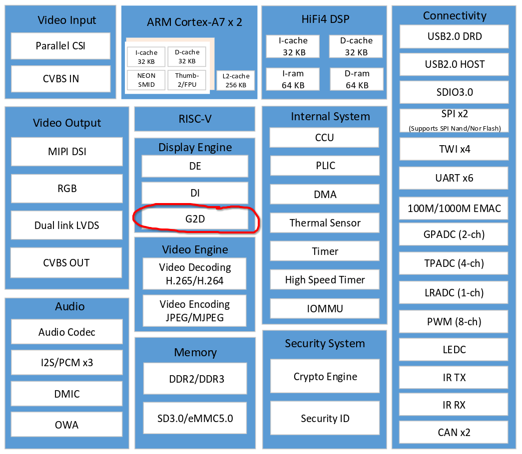 128m ddr3 电脑技术研究者回忆与 128MBDDR3 内存条的青春往事  第6张