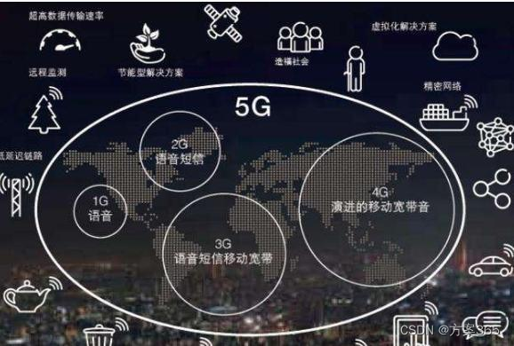 江苏 5G 网络设施建设快速推进，重塑个人与职业生态  第6张