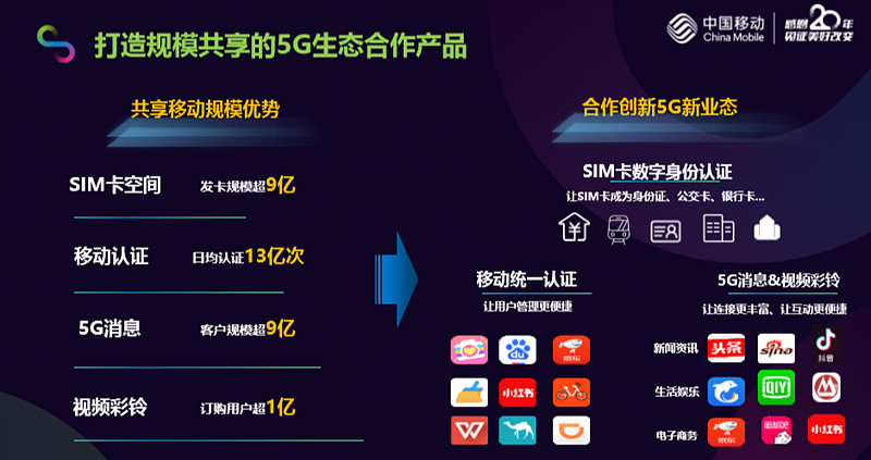 江苏 5G 网络设施建设快速推进，重塑个人与职业生态  第8张