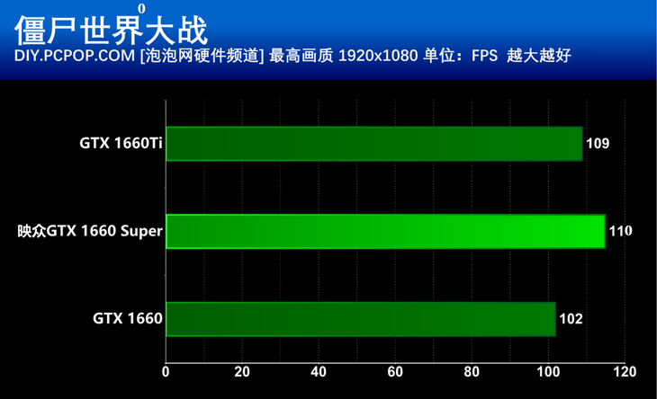 GT635 显卡评测：性能表现与特定需求的完美契合  第3张