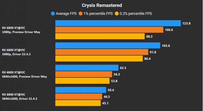 GTX820 显卡实战经验：在绝地求生中如何保障流畅度与画质  第2张