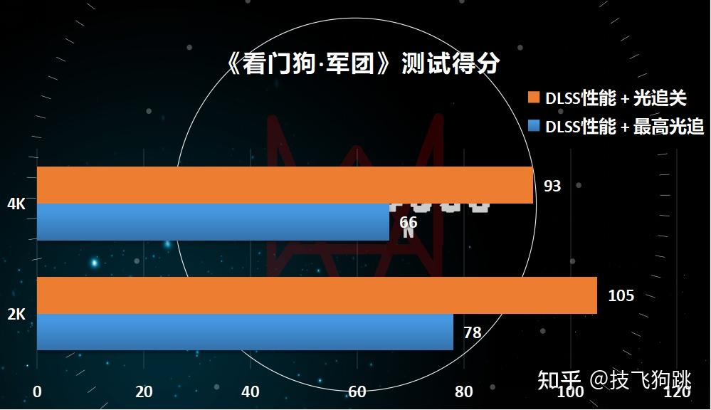 GTX820 显卡实战经验：在绝地求生中如何保障流畅度与画质  第8张