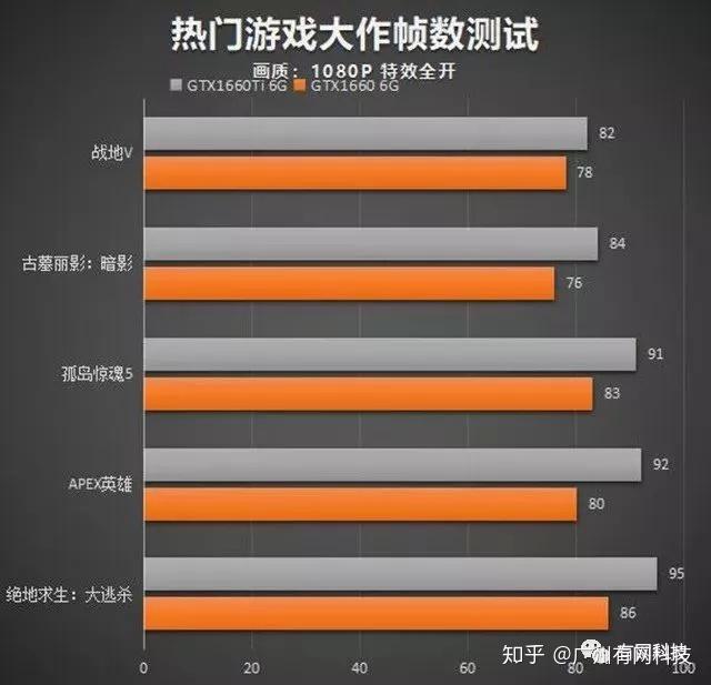 GTX820 显卡实战经验：在绝地求生中如何保障流畅度与画质  第9张