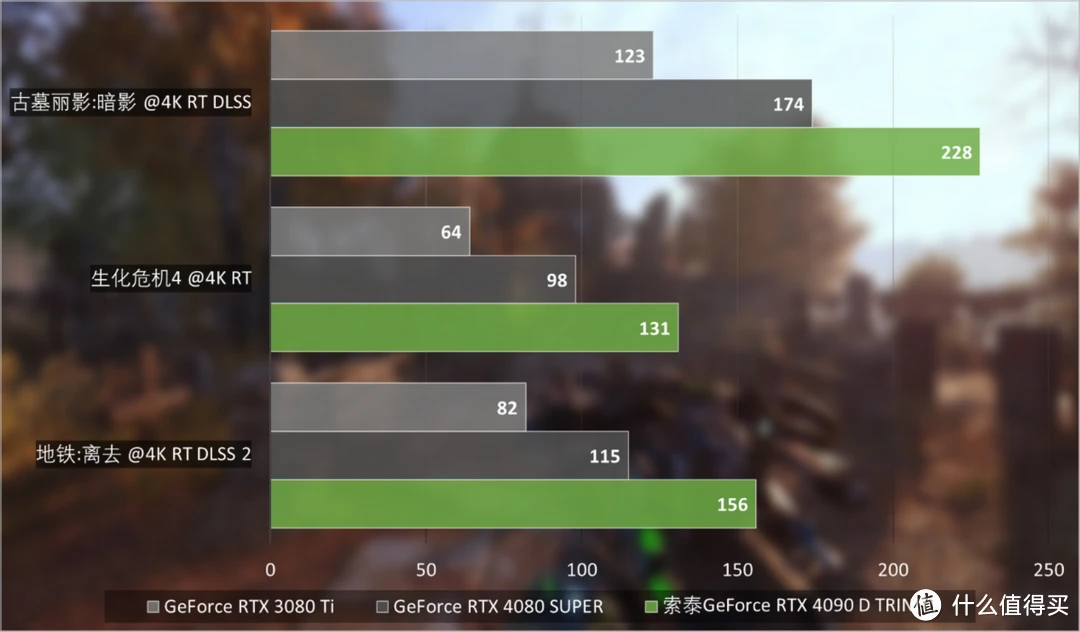 深度游戏爱好者分享 NVIDIA GT440 显卡升级心得  第2张