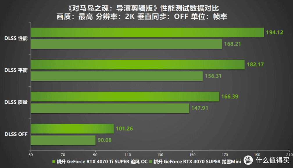 深度游戏爱好者分享 NVIDIA GT440 显卡升级心得  第5张