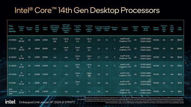 英特尔酷睿十二核处理器与 DDR5 内存：技术飞跃与深远影响  第3张