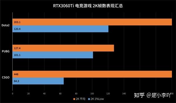 GT 显卡在 CSGO 游戏中的实际性能表现及体验心得  第6张