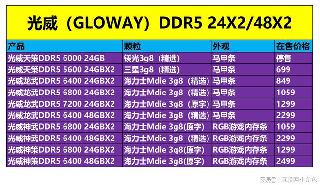 DDR5 内存：深入探究其奥秘与如何为电脑挑选最适合的内存  第4张