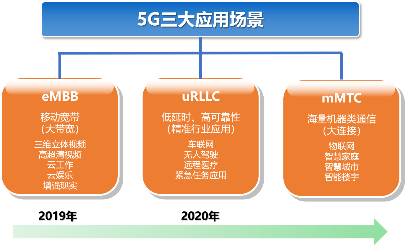 北京市朝阳区 5G 网络建设：速度提升、覆盖广泛、应用多元，影响深远  第6张