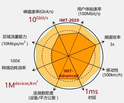 5G 网络：速度的革新，超越有线网速的原因与影响力解析  第2张