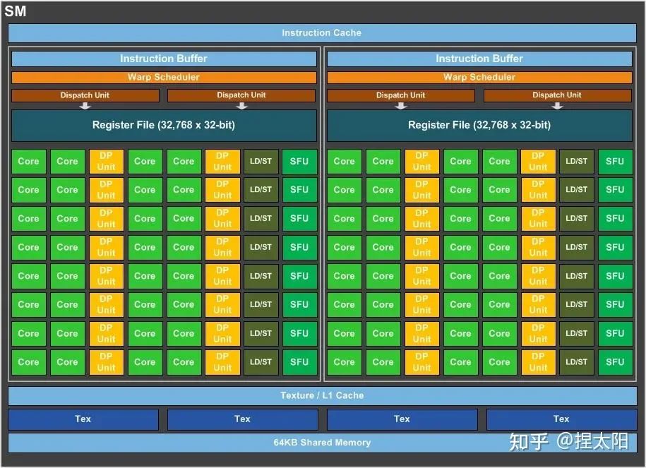 NVIDIAGTX1050 显卡能耗实测分析：性能与能耗的完美平衡  第8张