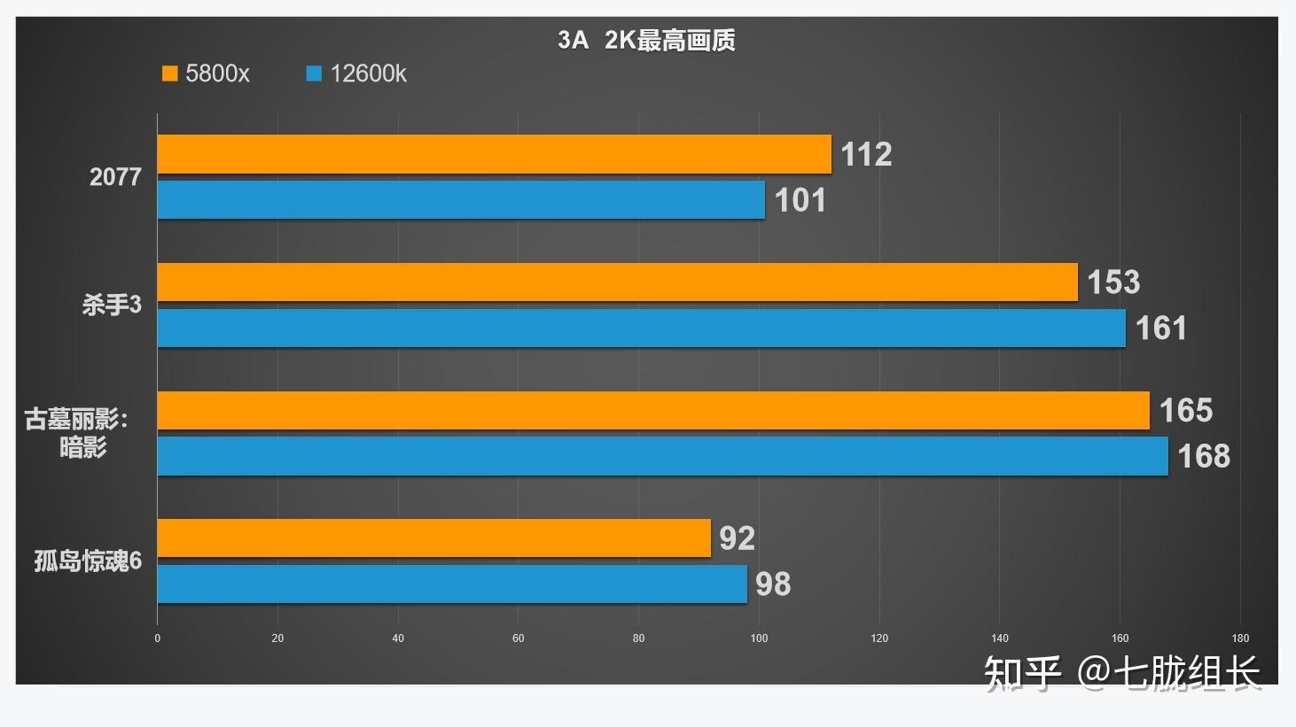 DDR3 4G 内存条：性能特性与实际使用情况详尽评价  第3张