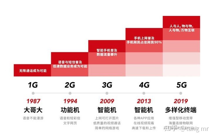5G 网络时代的来临：兴宁市的技术变革与生活转变