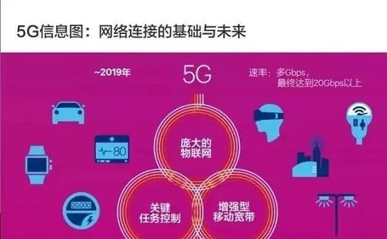 5G 网络时代的来临：兴宁市的技术变革与生活转变  第4张
