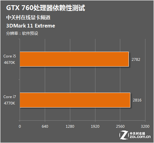 七彩虹 GT740 发售经历，引领游戏体验与图像处理性能的核心设备  第8张