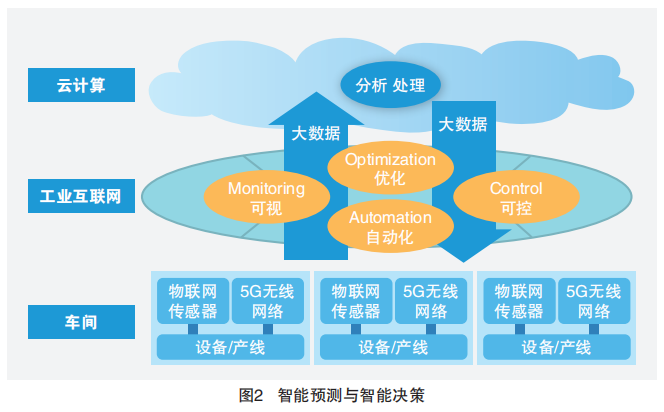 5G 技术：速度与容量的飞跃，带来全新互联服务体验