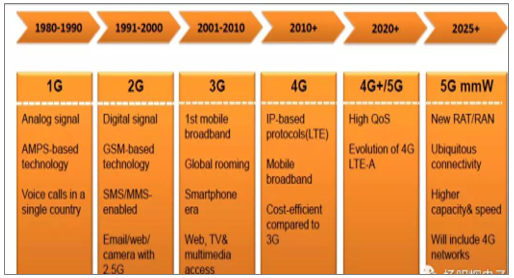 5G 网络：速度与争议，技术变革下的高速连接新时代