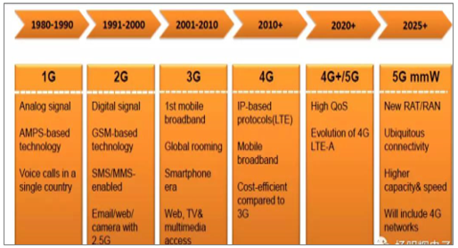 5G 网络：速度与争议，技术变革下的高速连接新时代  第1张