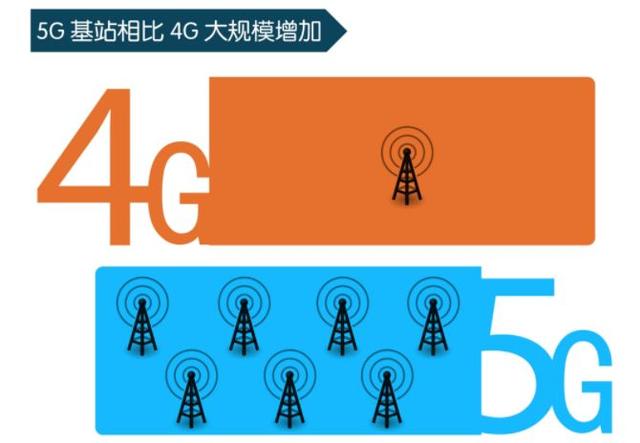 5G 网络：速度与争议，技术变革下的高速连接新时代  第3张