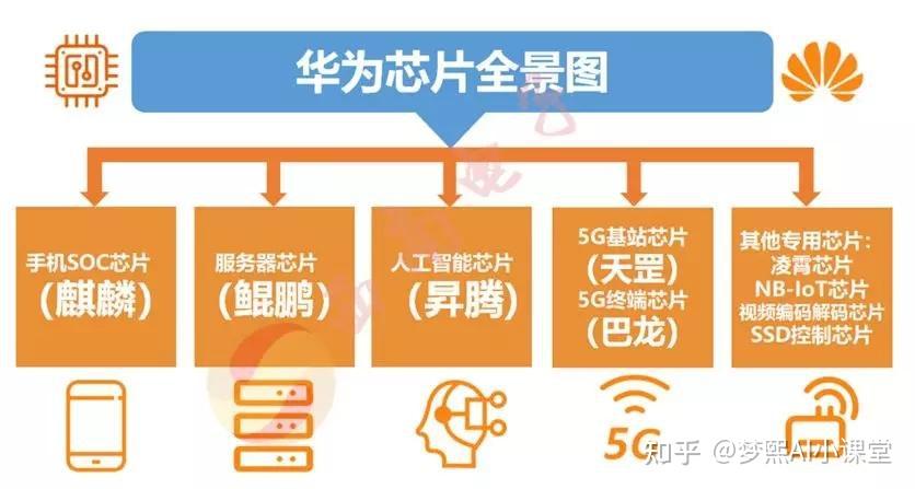 5G 技术深入生活，网络安全挑战与突破值得关注  第2张