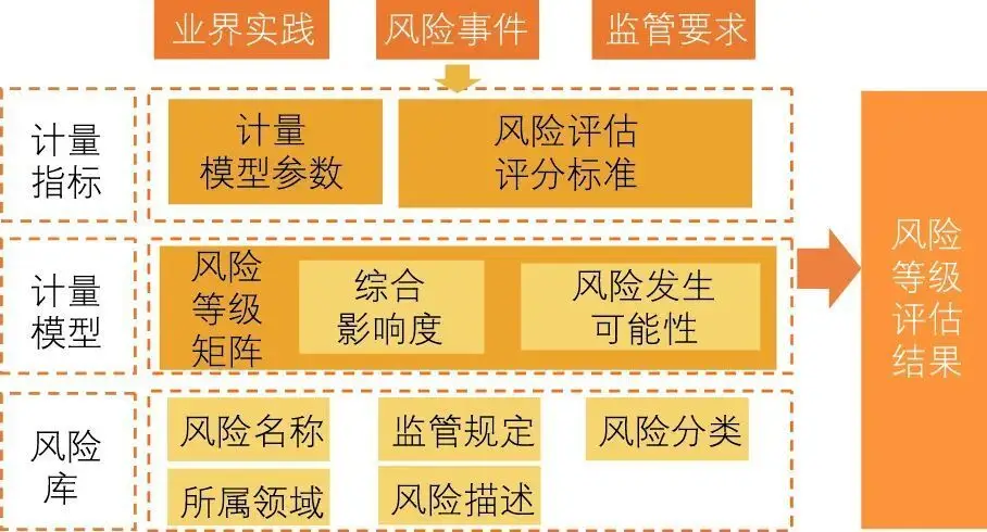 5G 网络普及，家庭网络升级的潜在风险与应对策略  第7张