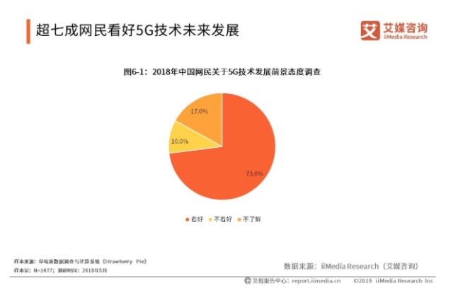 5G 网络普及，家庭网络升级的潜在风险与应对策略  第9张