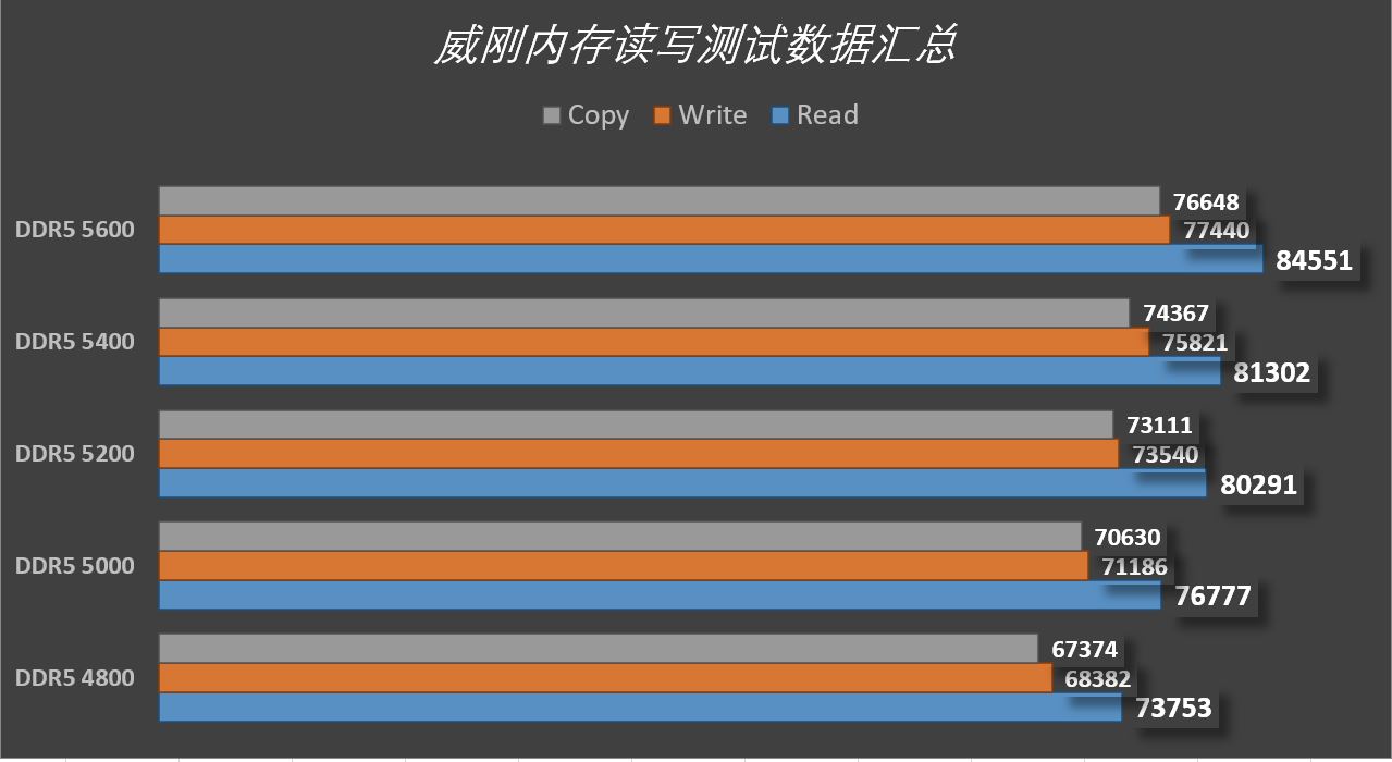 升级 DDR6 内存后遭遇内存短缺问题，我是这样解决的