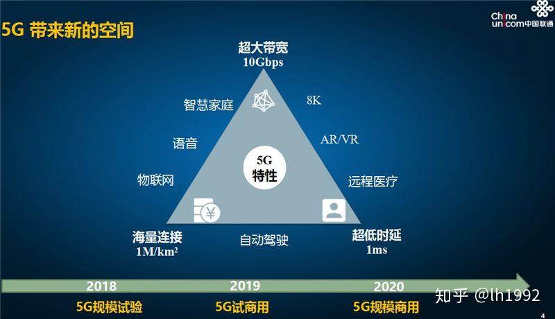 5G 网络延迟问题：我的亲身经历与思考  第4张