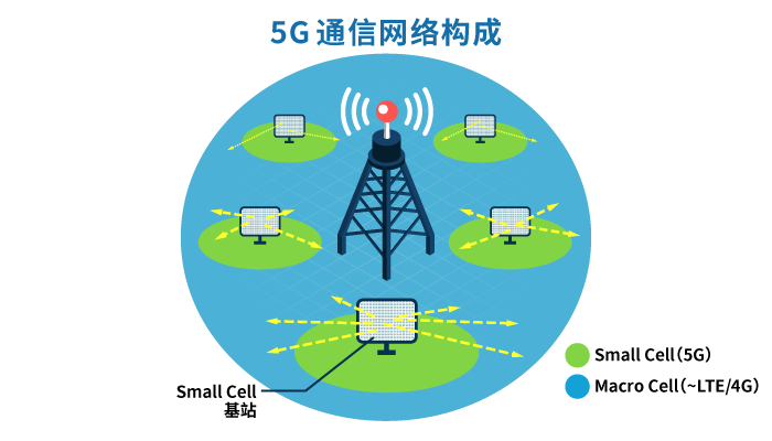 5G 网络延迟问题：我的亲身经历与思考  第6张