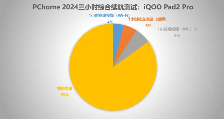 探索 5G 网络 HD 功能：关闭方法、数据消耗与设备续航  第7张