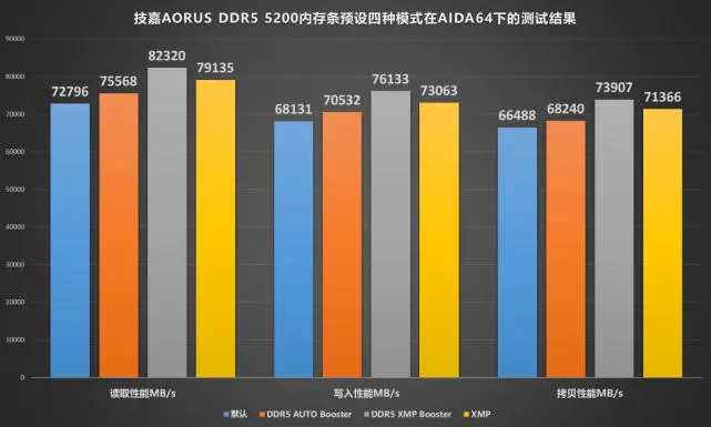 从 DDR4 升级至 DDR5 内存，启用 XMP 为何会导致蓝屏？  第8张