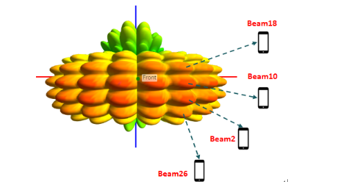 5G 网络中的波束成型技术：提升通信质量与速率的关键  第1张