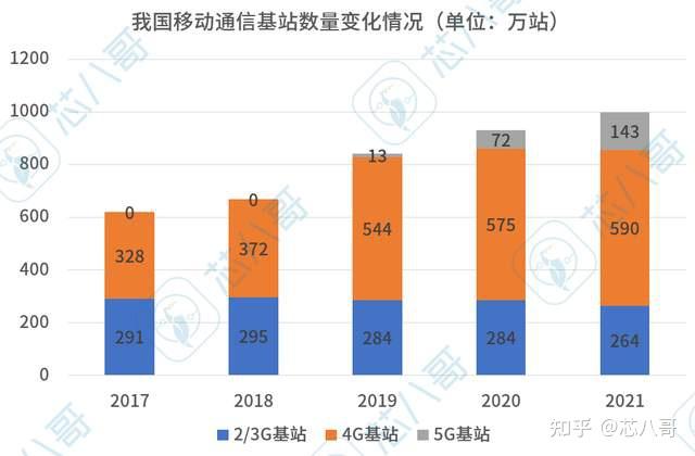 5G 网络中的波束成型技术：提升通信质量与速率的关键  第3张