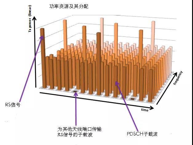 5G 网络中的波束成型技术：提升通信质量与速率的关键  第7张