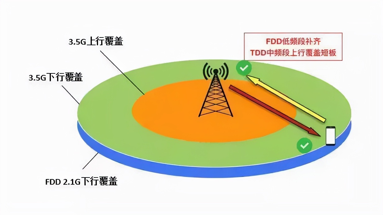 5G 网络中的波束成型技术：提升通信质量与速率的关键  第8张