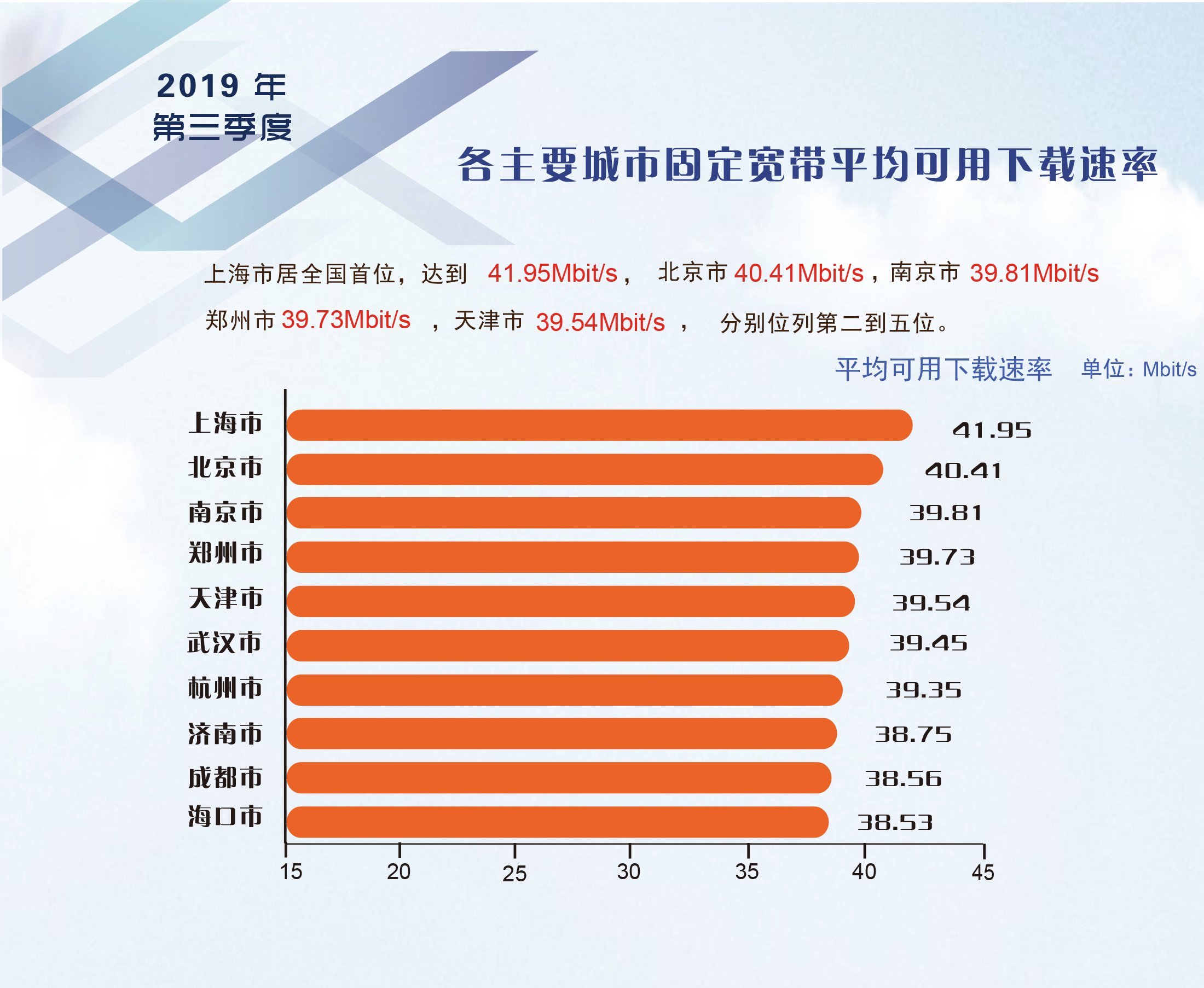 5G 网络中的波束成型技术：提升通信质量与速率的关键  第9张