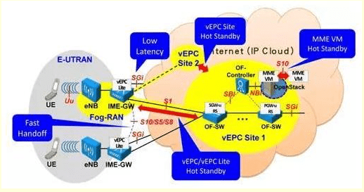 通讯工程师分享 5G 移动通信网络构建调试经验及架构设计与核心网技术创新  第1张